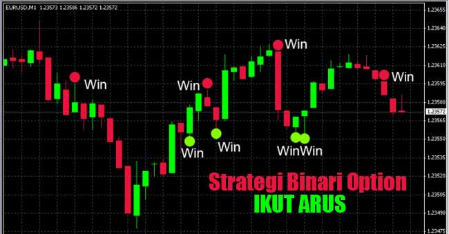 Strategi Binari Option Ikut Arus